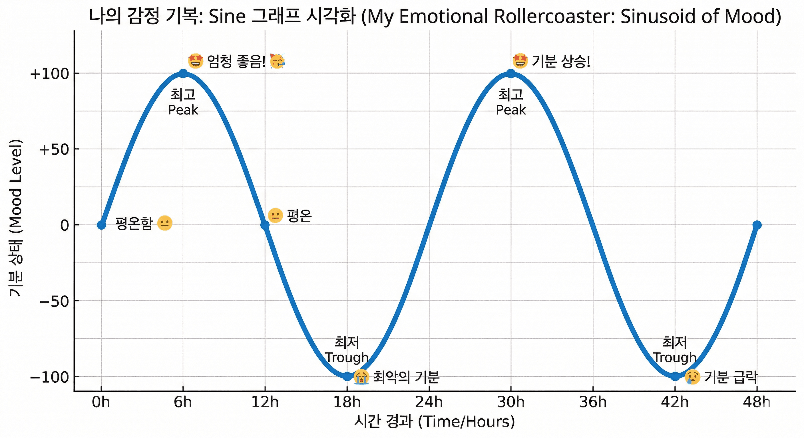육아 쉽지 않다
